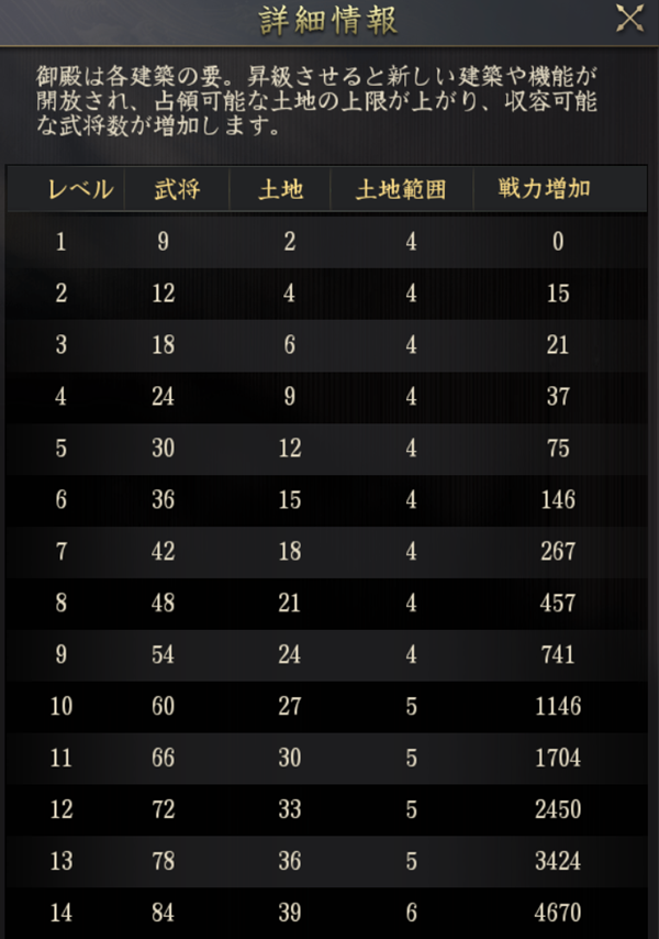 御殿詳細情報
