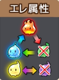 セイクリッドブレイド、エレ属性