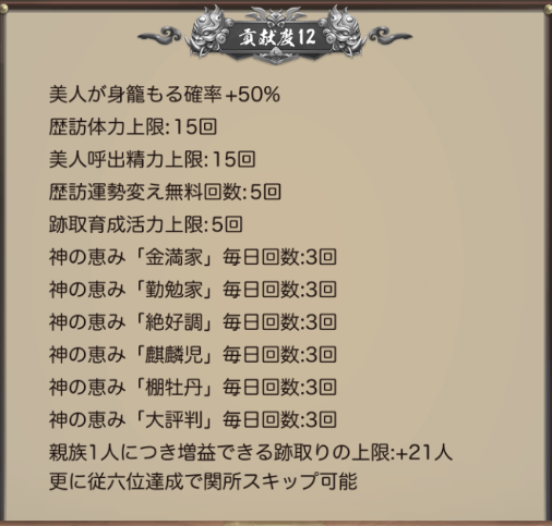 ナリセン　貢献度12で獲得できる能力