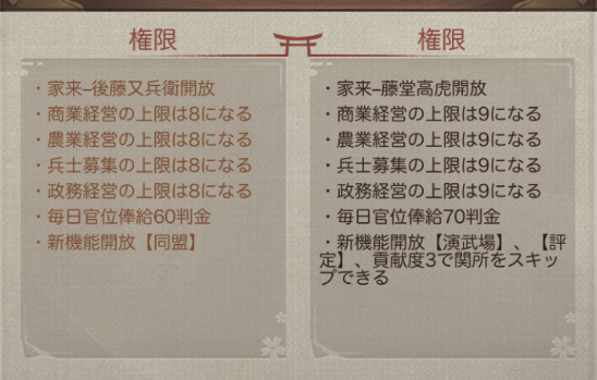 ナリセン　官位昇進による開放コンテンツ