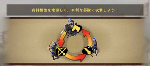 三國志覇道・3すくみ