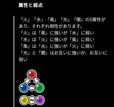 まものダンジョン＋・属性相性