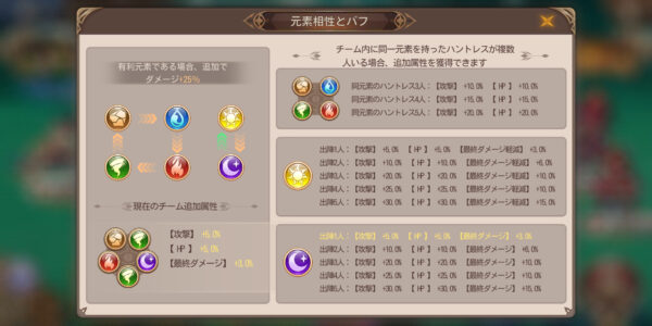 ドラゴン&ガールズ交響曲の属性相性