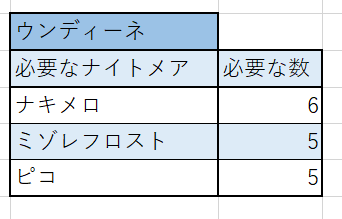 ゲートオブナイトメア(ゲトメア)のウンディーネ