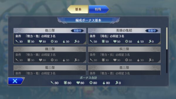 真三國無双 アプリの最強キャラとは?武将・呂布