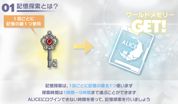 アリスフィクション「記憶探査」