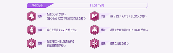 コードギアスロストストーリーズ(ロススト) 「タイプ」編成
