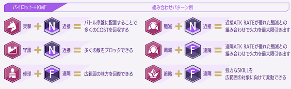 コードギアスロストストーリーズ(ロススト) 「キャラKMF」編成