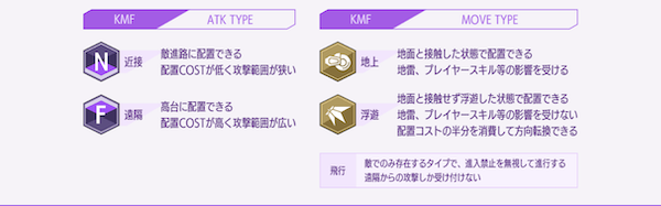 コードギアスロストストーリーズ(ロススト) 「タイプ2」編成