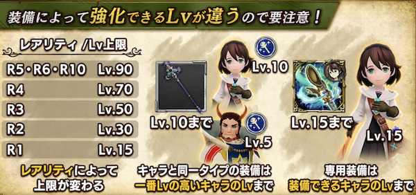 BDBL強化育成「装備レベル」