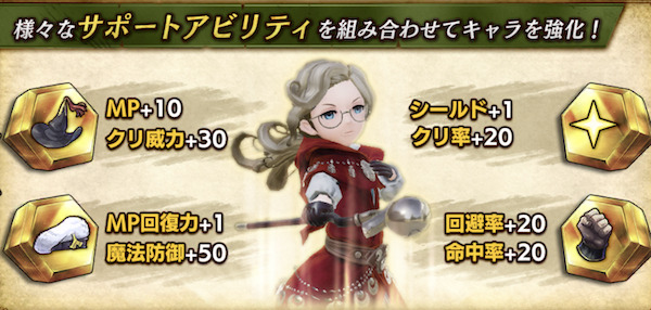 BDBL強化育成「キャラサポートアビリティ2」