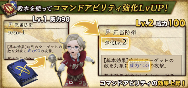 BDBL強化育成「キャラコマンドアビリティ」