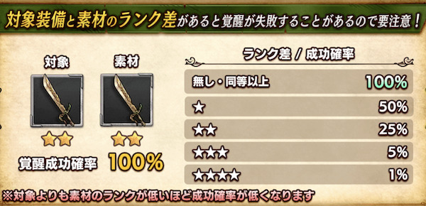 BDBL強化育成「装備覚醒2」