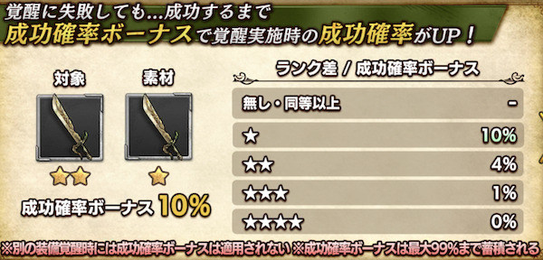 BDBL強化育成「装備覚醒3」