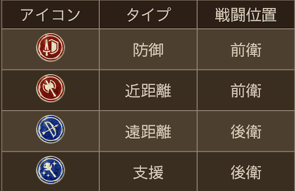 BDBL編成「タイプ」