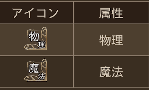 BDBL編成「属性」