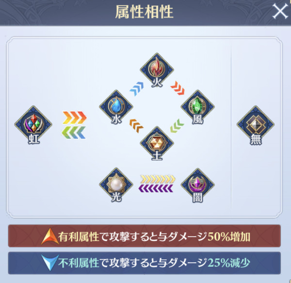 グランサガ編成「属性相性」